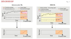 Data Driven Dip (Fig. 1). Data Driven Dip (Fig. 1).