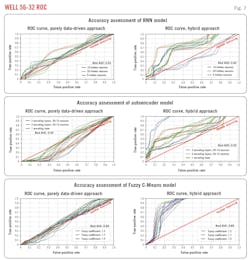 Well 56-32 ROC (Fig. 7). Well 56-32 ROC (Fig. 7).