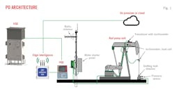 PO Architecture (Fig. 1) PO Architecture (Fig. 1)