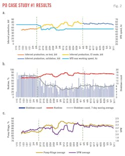 PO Case Study #1 Results (Fig. 2). PO Case Study #1 Results (Fig. 2).