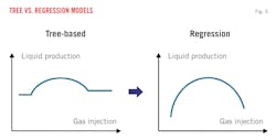 Tree vs. Regression Models (Fig. 5). Tree vs. Regression Models (Fig. 5).