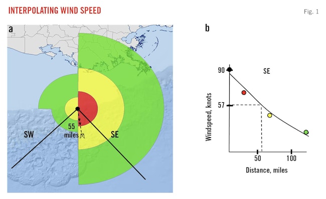 Interpolating Wind Speed (Fig. 1).