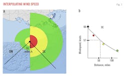 Interpolating Wind Speed (Fig. 1). Interpolating Wind Speed (Fig. 1).