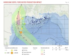 Hurricane Beryl Forecasted Production Impact (Fig. 6). Hurricane Beryl Forecasted Production Impact (Fig. 6).