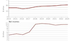 Natural Gas Pipeline Performance (Fig. 1). Natural Gas Pipeline Performance (Fig. 1).