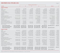 Investment in Oil Pipelines 2 2023 (Table 3). Investment in Oil Pipelines 2 2023 (Table 3).