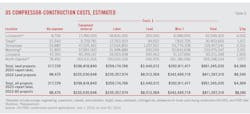 US Compressor-Construction Costs, Estimated (Table 5). US Compressor-Construction Costs, Estimated (Table 5).