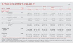 US Pipeline Costs: Estimated vs. Actual, 2023-24 (Table 7). US Pipeline Costs: Estimated vs. Actual, 2023-24 (Table 7).