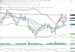 November 2024 NYMEX WTI Futures. November 2024 NYMEX WTI Futures.
