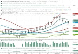 November 2024 NYMEX Henry Hub Futures. November 2024 NYMEX Henry Hub Futures.
