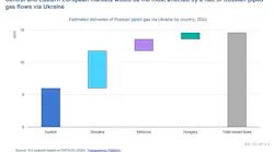 Central and Eastern European markets would be the most affected by a halt of Russian piped gas flows via Ukraine.