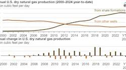 eia_us_shale_gas_production