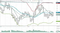 December 2024 NYMEX WTI Futures.