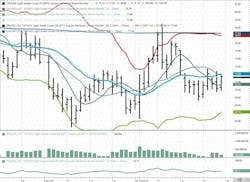 December 2024 NYMEX WTI Futures. December 2024 NYMEX WTI Futures.