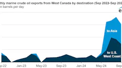 Monthly marine crude oil exports from West Canada by destination.