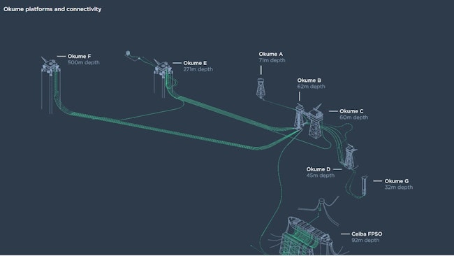 Diagram of Okume platforms and connectivity, Gulf of Guinea.