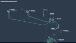 Diagram of Okume platforms and connectivity, Gulf of Guinea. Diagram of Okume platforms and connectivity, Gulf of Guinea.