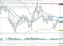 December 2024 NYMEX WTI Futures December 2024 NYMEX WTI Futures