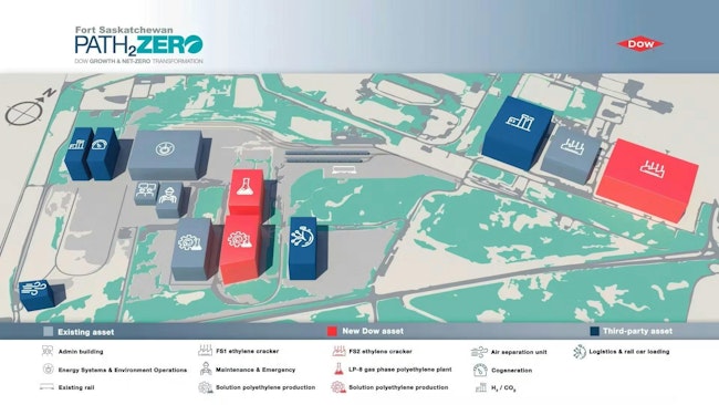 Dow Inc.'s Fort Saskatchewan Path2Zero illustration.