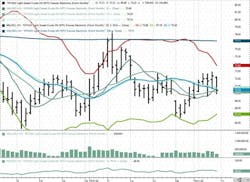 December 2024 NYMEX WTI futures. December 2024 NYMEX WTI futures.