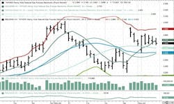 December 2024 NYMEX Henry Hub futures. December 2024 NYMEX Henry Hub futures.