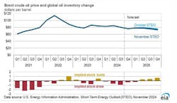 6734f6c3f393ada916de7297 Eia India 6734f6c3f393ada916de7297 Eia India