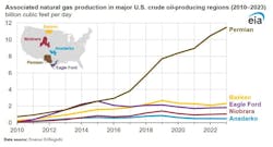 67350c14f393adb232de740e Eia Associated Gas 67350c14f393adb232de740e Eia Associated Gas