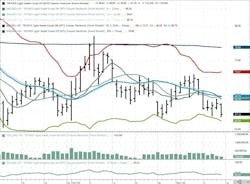 December 2024 NYMEX WTI Futures December 2024 NYMEX WTI Futures