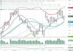 December 2024 NYMEX Henry Hub Futures December 2024 NYMEX Henry Hub Futures
