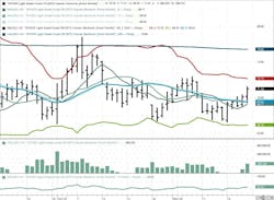 December 2024 NYMEX Henry Hub Futures December 2024 NYMEX Henry Hub Futures