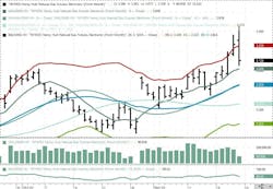 January 2025 NYMEX WTI Futures January 2025 NYMEX WTI Futures