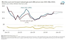 eia_lng_prices eia_lng_prices