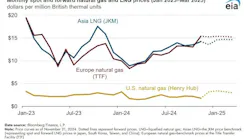 eia_lng_prices