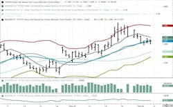 January 2025 NYMEX Henry Hub Futures January 2025 NYMEX Henry Hub Futures