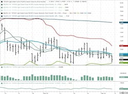 January 2025 NYMEX WTI Futures January 2025 NYMEX WTI Futures