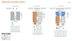 Trimulfrac Equipment Layout (Fig. 1). Trimulfrac Equipment Layout (Fig. 1).