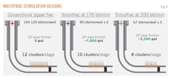 Multifrac Stimulation Designs (Fig. 4). Multifrac Stimulation Designs (Fig. 4).