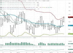 January 2025 NYMEX WTI Futures January 2025 NYMEX WTI Futures