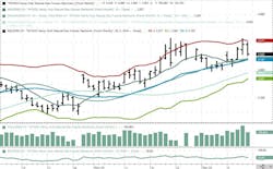 January 2025 NYMEX Henry Hub Futures January 2025 NYMEX Henry Hub Futures