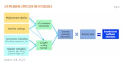 IEA Methane Emission Methodology (Fig. 5). IEA Methane Emission Methodology (Fig. 5).