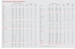 OGJ Worldwide Look at Reserves and Production OGJ Worldwide Look at Reserves and Production