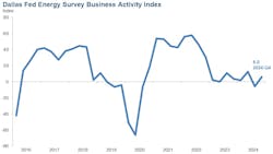 6776d20179c45a87e0691899 Dallasfed24q4activity 6776d20179c45a87e0691899 Dallasfed24q4activity