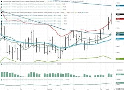 February 2025 NYMEX WTI Futures. February 2025 NYMEX WTI Futures.