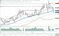 February 2025 NYMEX Henry Hub Futures. February 2025 NYMEX Henry Hub Futures.
