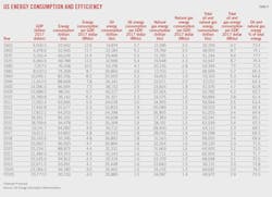 (Table 4) US Energy Consumption and Efficiency (Table 4) US Energy Consumption and Efficiency