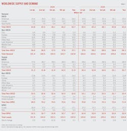 (Table 1) Worldwide Supply and Demand (Table 1) Worldwide Supply and Demand