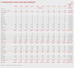 (Table 5) US Production of Crude Oil and Lease Condensate (Table 5) US Production of Crude Oil and Lease Condensate