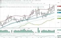 NYMEX Henry Hub Natural Gas Futures NYMEX Henry Hub Natural Gas Futures