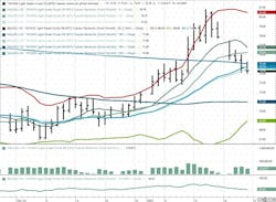 March 2025 NYMEX WTI Futures March 2025 NYMEX WTI Futures