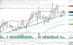 February 2025 NYMEX Henry Hub Futures February 2025 NYMEX Henry Hub Futures